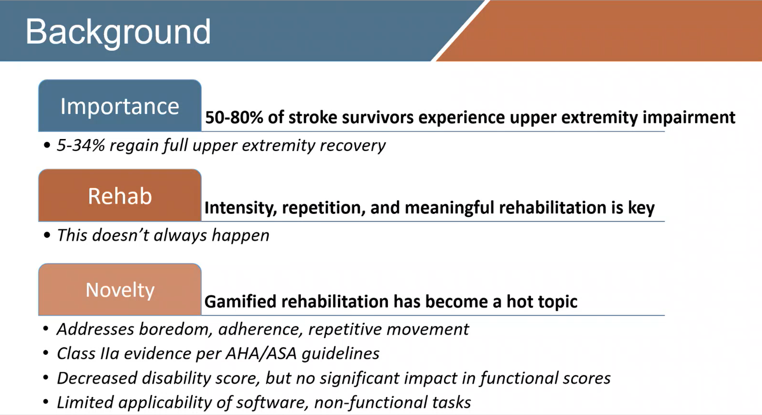 Slide titled 'Background' highlighting the importance, rehabilitation, and novelty of gamified stroke recovery. Notes that most stroke survivors experience upper limb impairment, recovery requires intensive rehab, and gamified rehab addresses engagement and adherence issues.